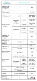 ICOPAL EXTRADACH TOP 5,2 SZYBKI PROFIL SBS 5m2